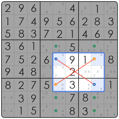 sudoku swordfish examples